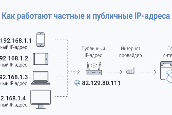 Площадка кракен kraken dark link
